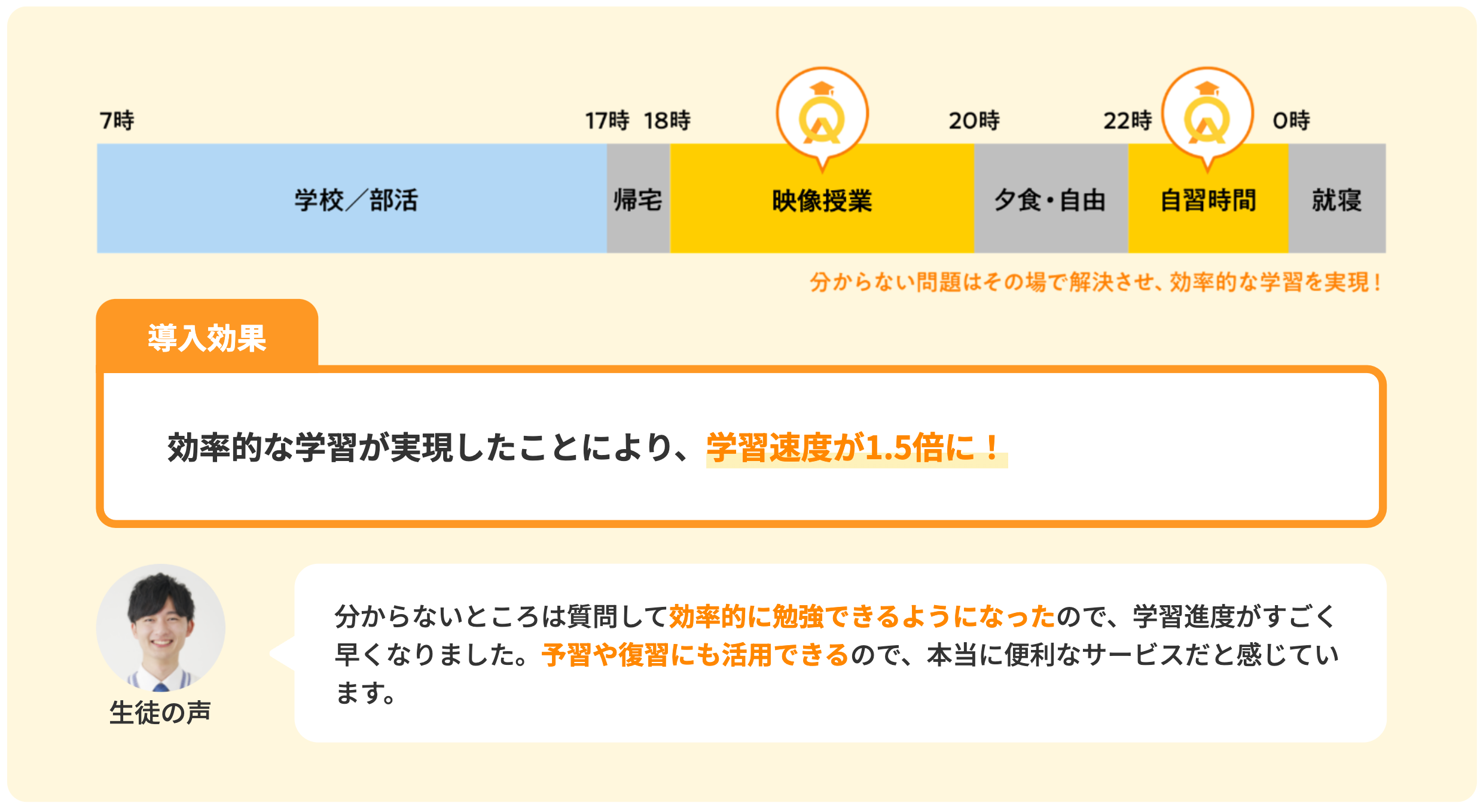 クィックティーチャー