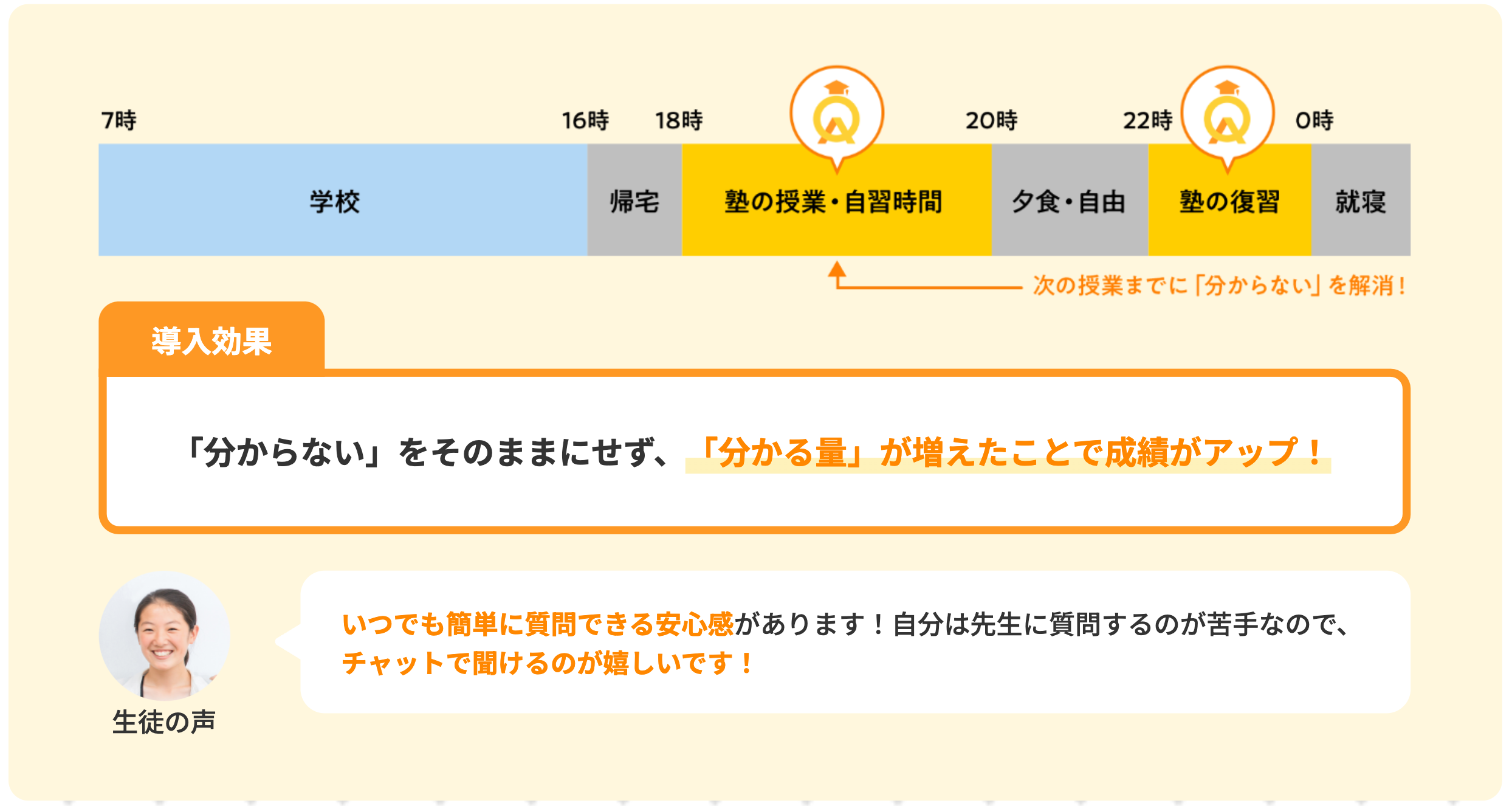 クィックティーチャー